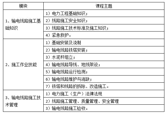 广东省南方电力职业培训学院输电线路培训课程