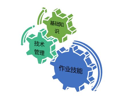 广东省南方电力职业培训学院输电线路培训课程特色