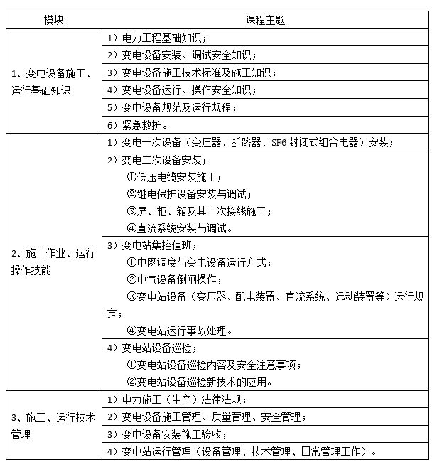 广东省南方电力职业培训学院变电培训课程体系