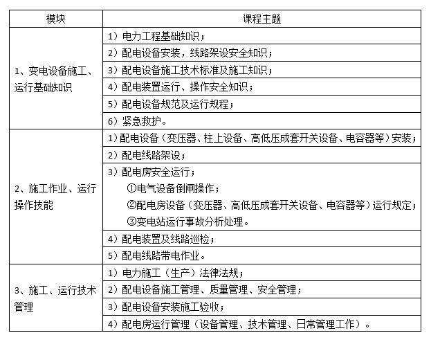 广东省南方电力职业培训学院变电培训课程