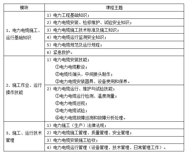 广东省南方电力职业培训学院电力电缆培训课程